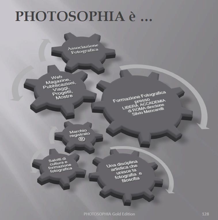 photosophia è